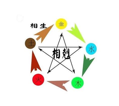 個人五行屬性查詢|快速瞭解你的五行屬性